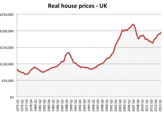 real-house-prices-1975